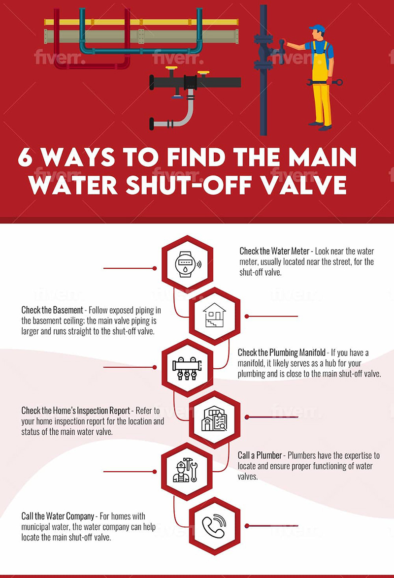 6-Ways-to-Find-the-Main-Water-Shut-Off-Valve