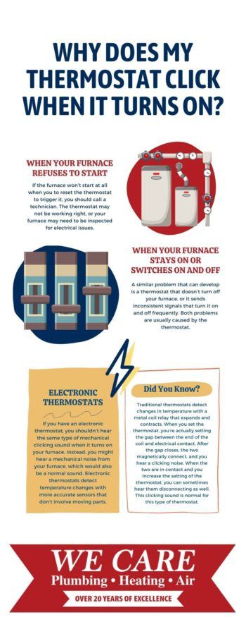 Why does my thermostat click when it turns on
